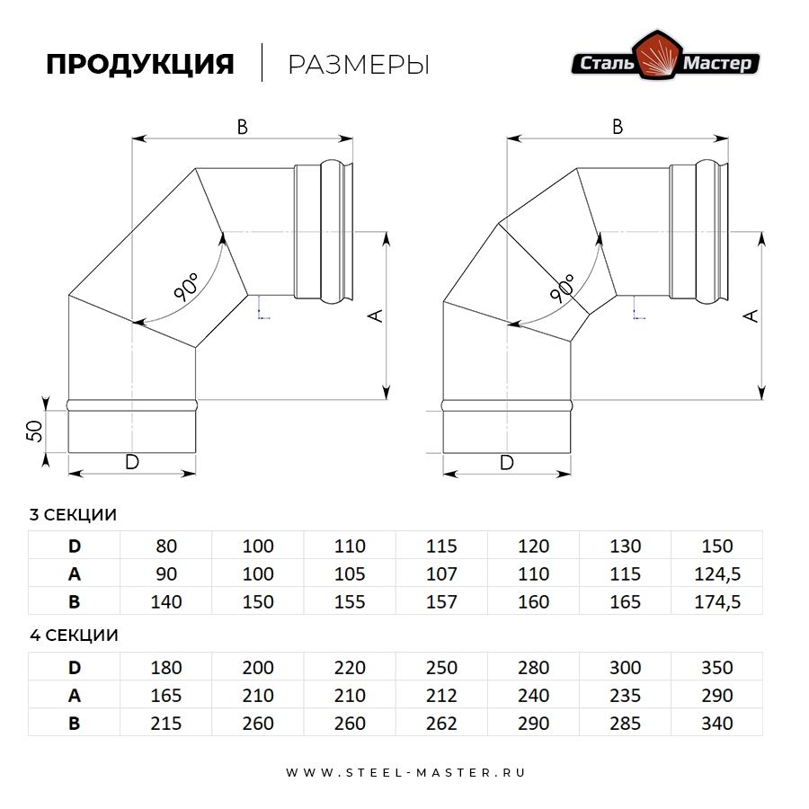 Отвод 90° нерж 0,5 мм