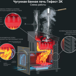 Печь для бани Гефест ЗК 45 (М) Ураган