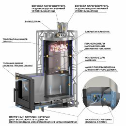 Печь для бани Эверест "Steam Master" GALAXY 24 INOX (226М)