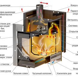 Печь для бани ERMAK 3D