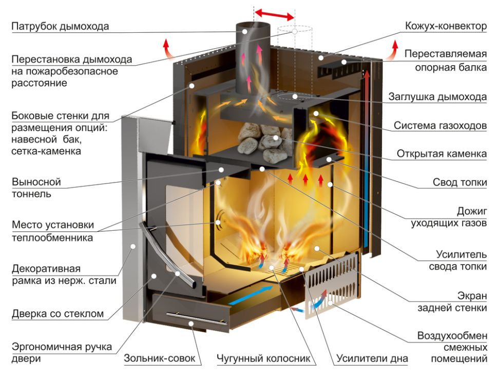 Печь для бани ERMAK 3D