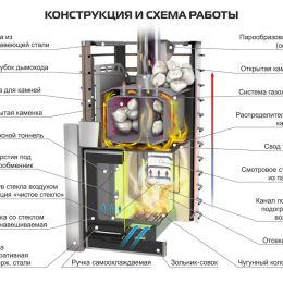 Печь для бани Ермак 30 СЕТКА-ЛЮКС Black Сталь 12 мм