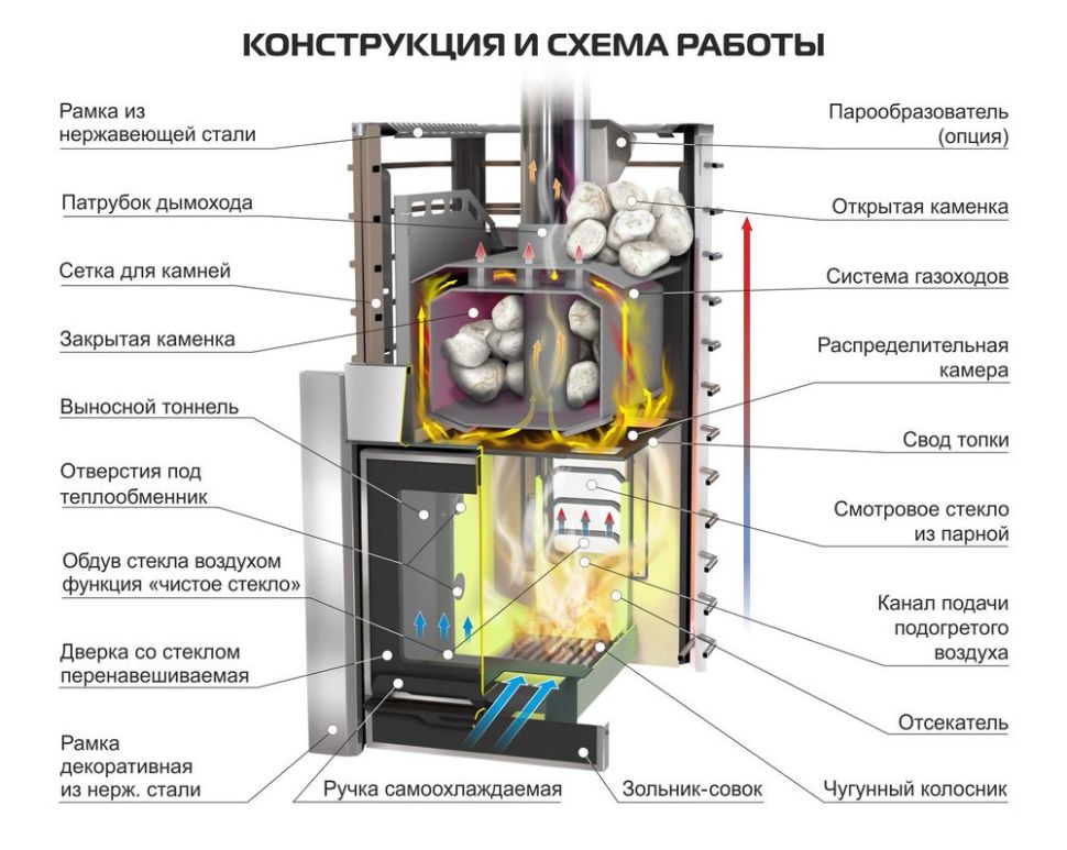 Печь для бани Ермак 30 СЕТКА-ЛЮКС Black Сталь 12 мм