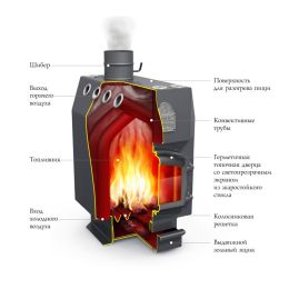 Отопительная печь TMF Профессор Бутаков Гимназист