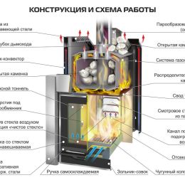 Печь для бани Ермак 30 ЛЮКС BLACK Сталь 8мм