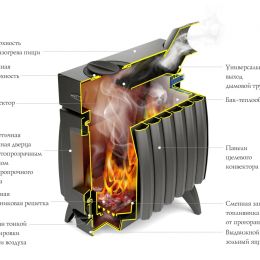 Отопительная печь TMF Огонь-батарея 5