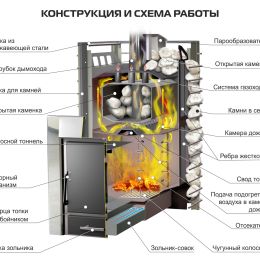 Печь для бани Ермак 50 СЕТКА PRO Нержавейка 5-10мм