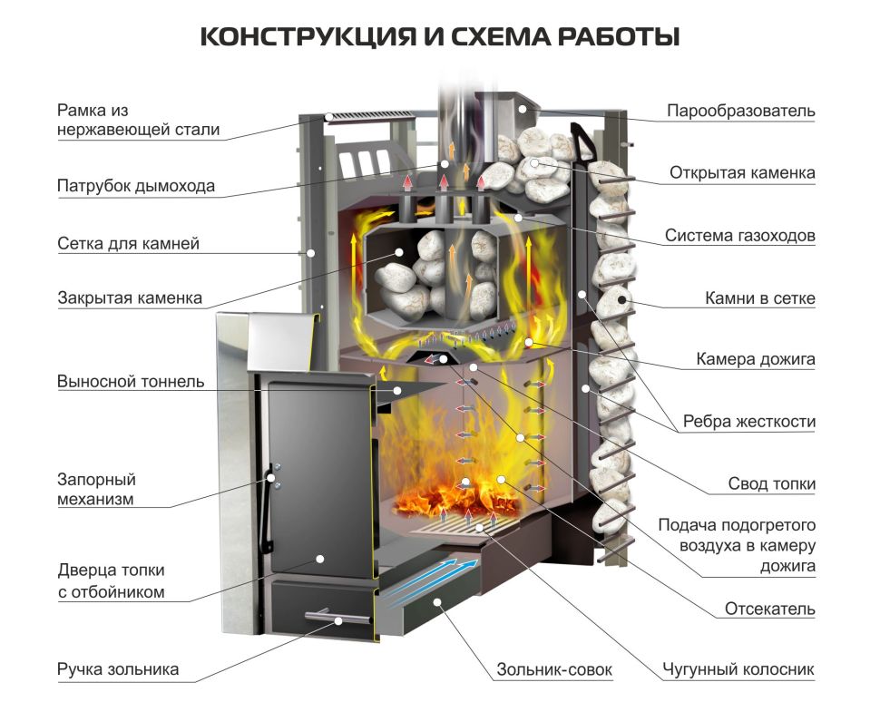 Печь для бани Ермак 50 СЕТКА PRO Нержавейка 5-10мм