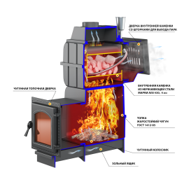 Печь для бани Везувий Легенда Русский Пар 18 (240)
