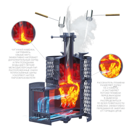 Печь для бани Искандер ЗК 25 (П2) Pro