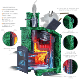 Комплект GFS ЗК 40 (М) Президент 1120/50 Талькохлорит