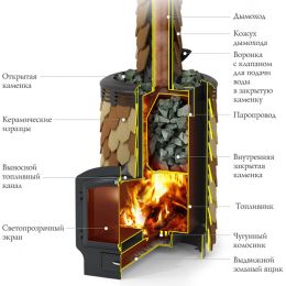 Печь для бани TMF Альфа Панголина Лайт Inox ЧДБСЭ, ЗК, терракота