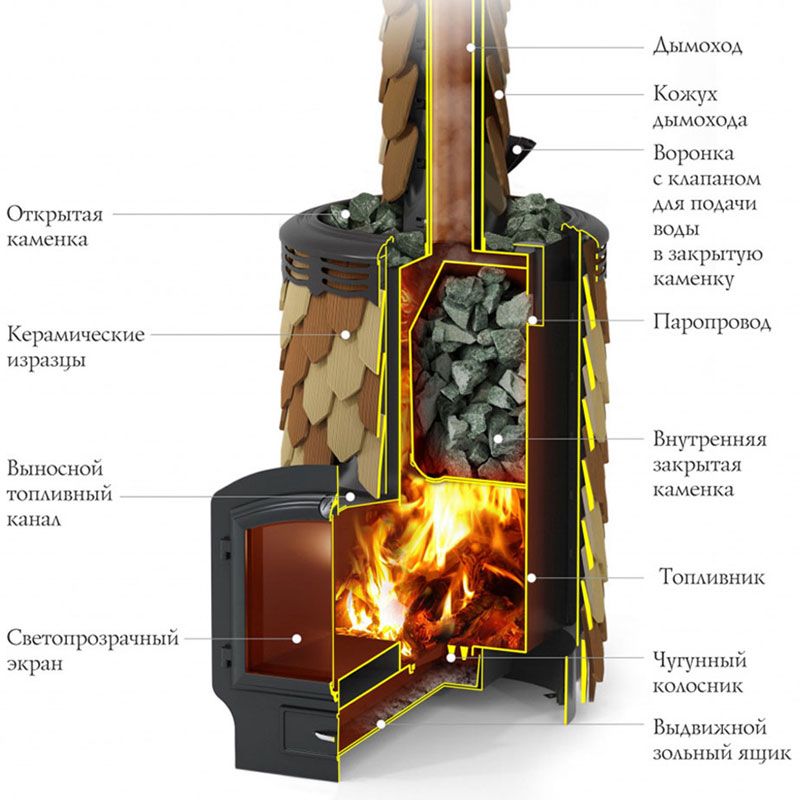 Печь для бани TMF Альфа Панголина Лайт Inox ЧДБСЭ, ЗК, терракота