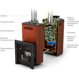 Печь для бани TMF Таймыр Мини 2017 Inox