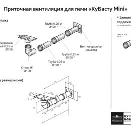 Приточная Вентиляция КуБасту