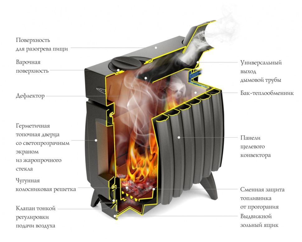 Отопительная печь TMF Огонь-батарея 9