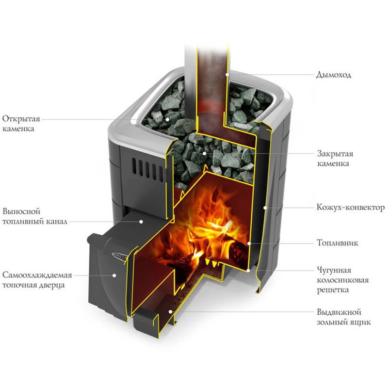 Печь для бани TMF Компакт 2017 Carbon Терракота ДА КТК