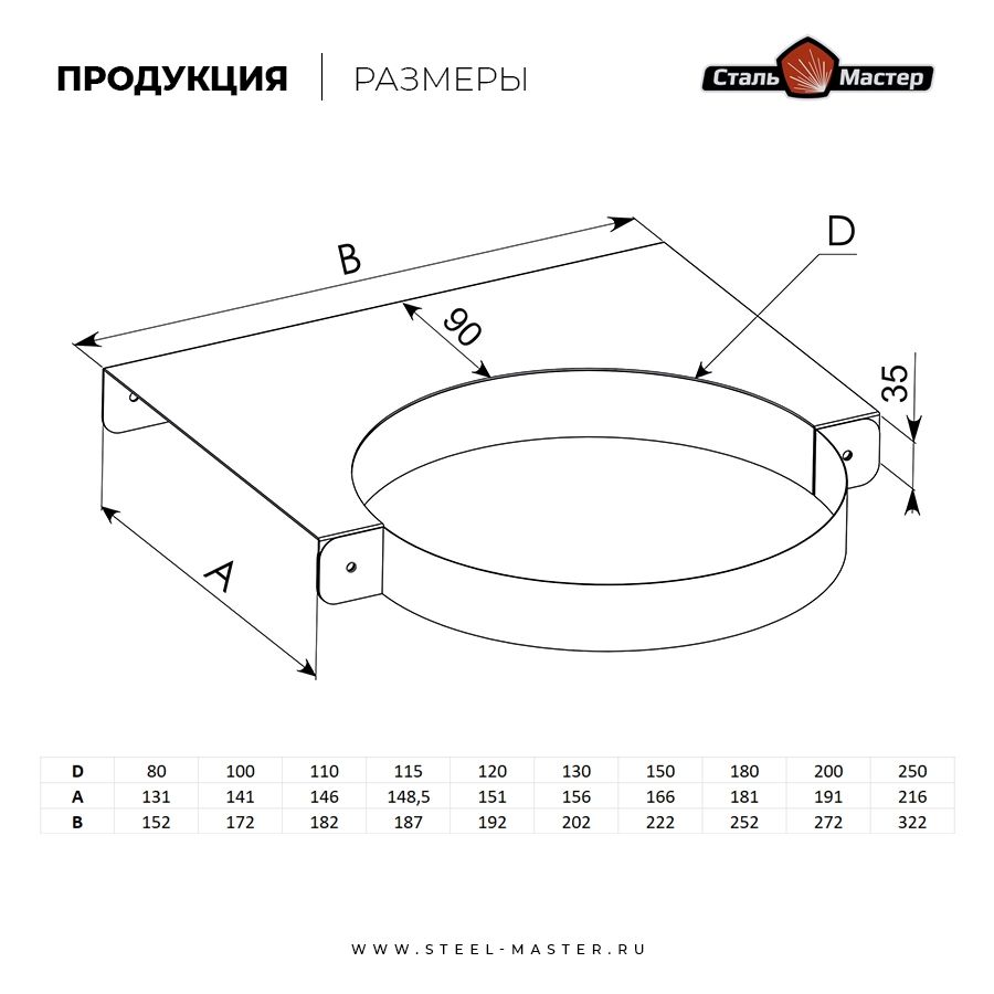 Стеновой кронштейн нерж