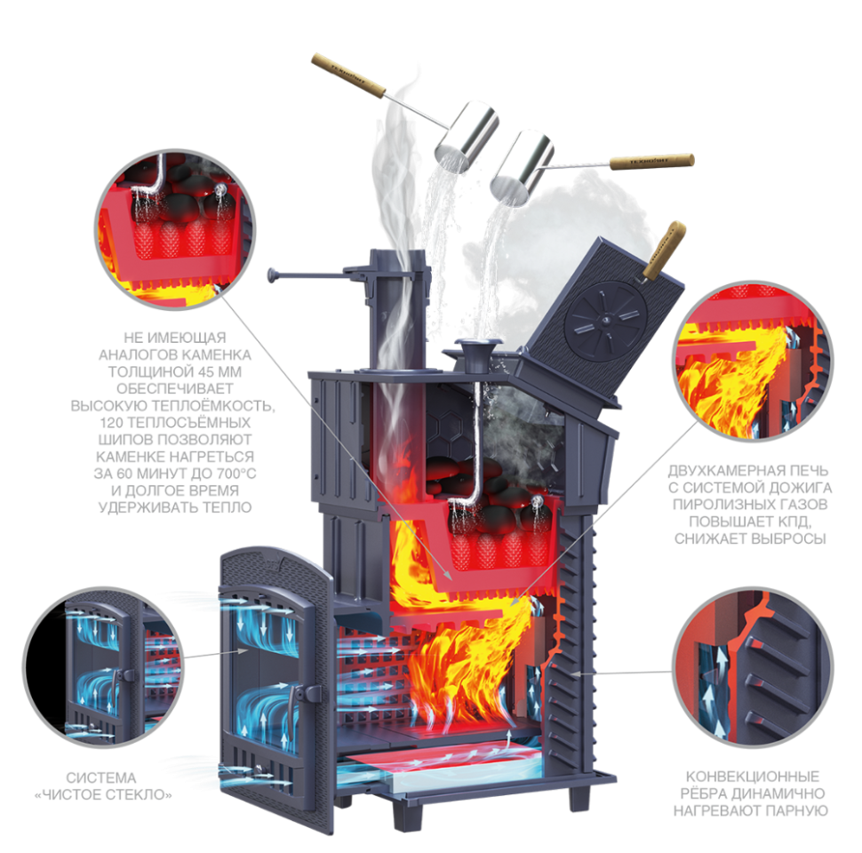 Печь для бани GFS ЗК 40 (М) Ураган