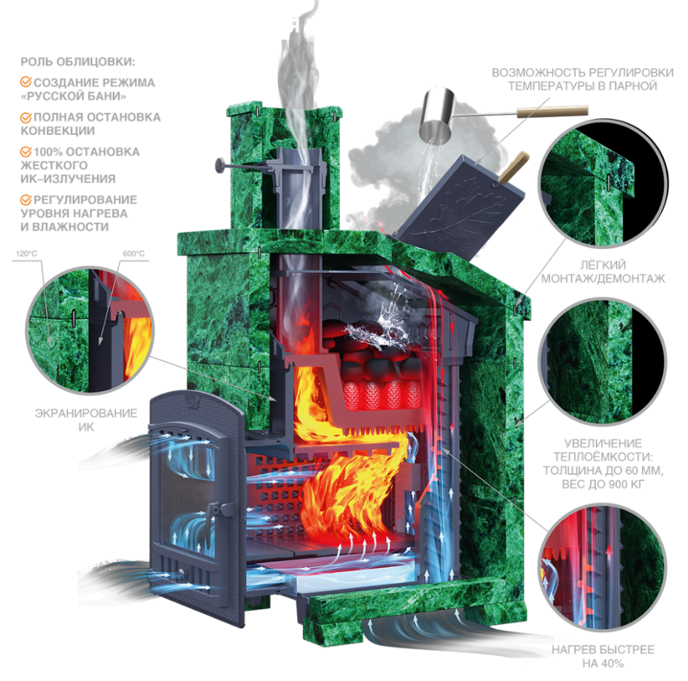 Комплект GFS ЗК 45 (М) Президент 1140/40/50 Талькохлорит