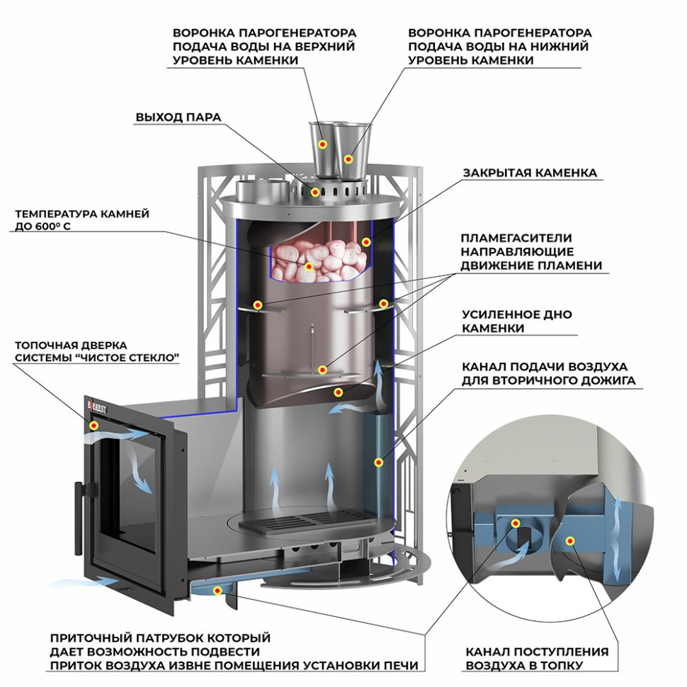 Печь для бани Эверест "Steam Master" GALAXY 18 INOX (226М)