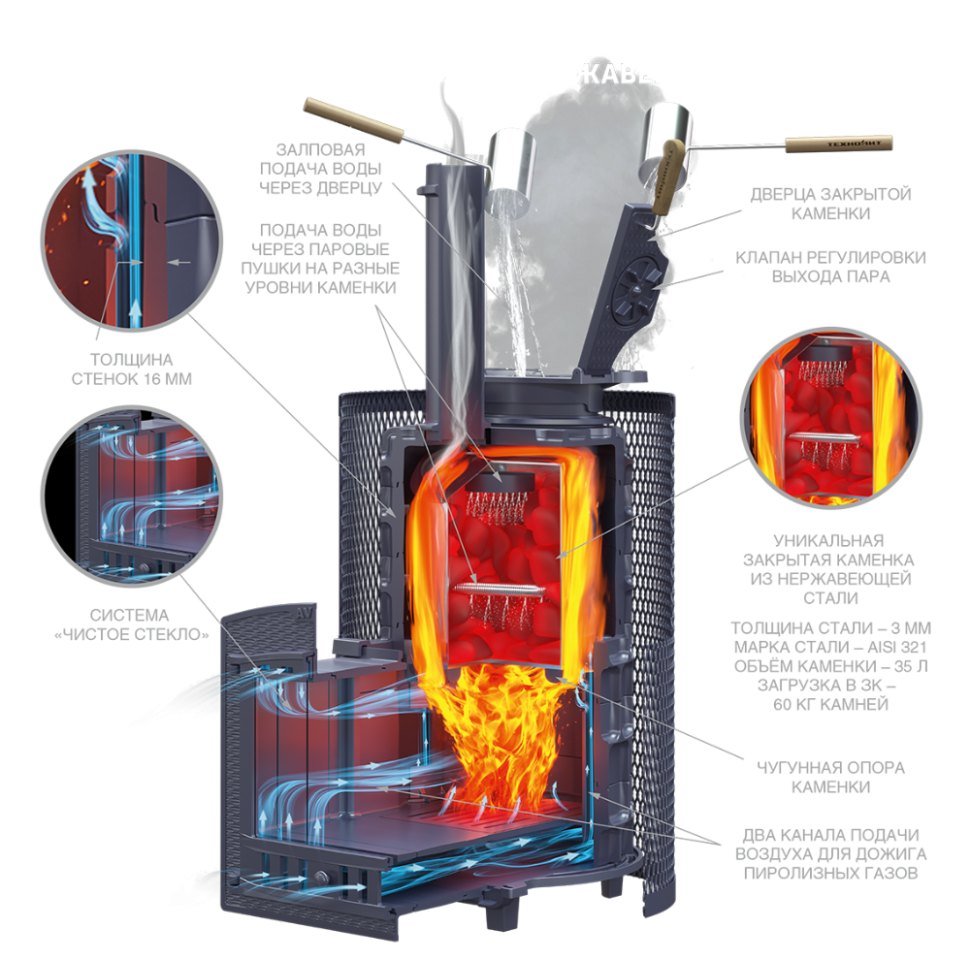 Печь для бани Авангард ЗКН 35 (П2) Ураган в круглой сетке