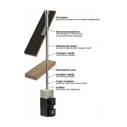 Печь банная ПароМан 6 ЗК 20, бак 90, дверца со стеклом