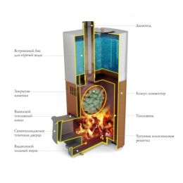 Печь для бани TMF Бирюса 2013 Витра