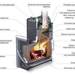 Печь банная Ермак 12-ПС Классика