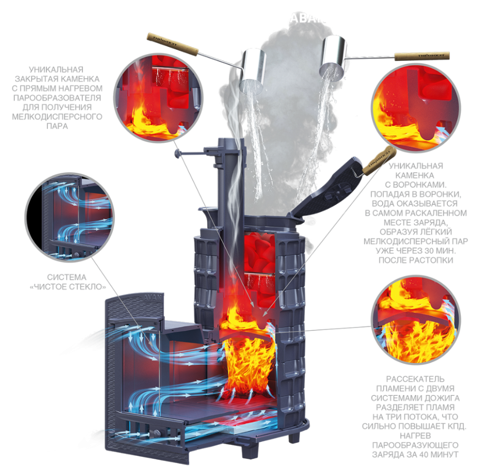 Печь для бани Авангард ЗК 40 (П2) Ураган в сетке Тюльпан