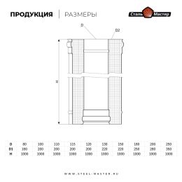 Сэндвич-труба 1 м (нерж 1 мм / оц)