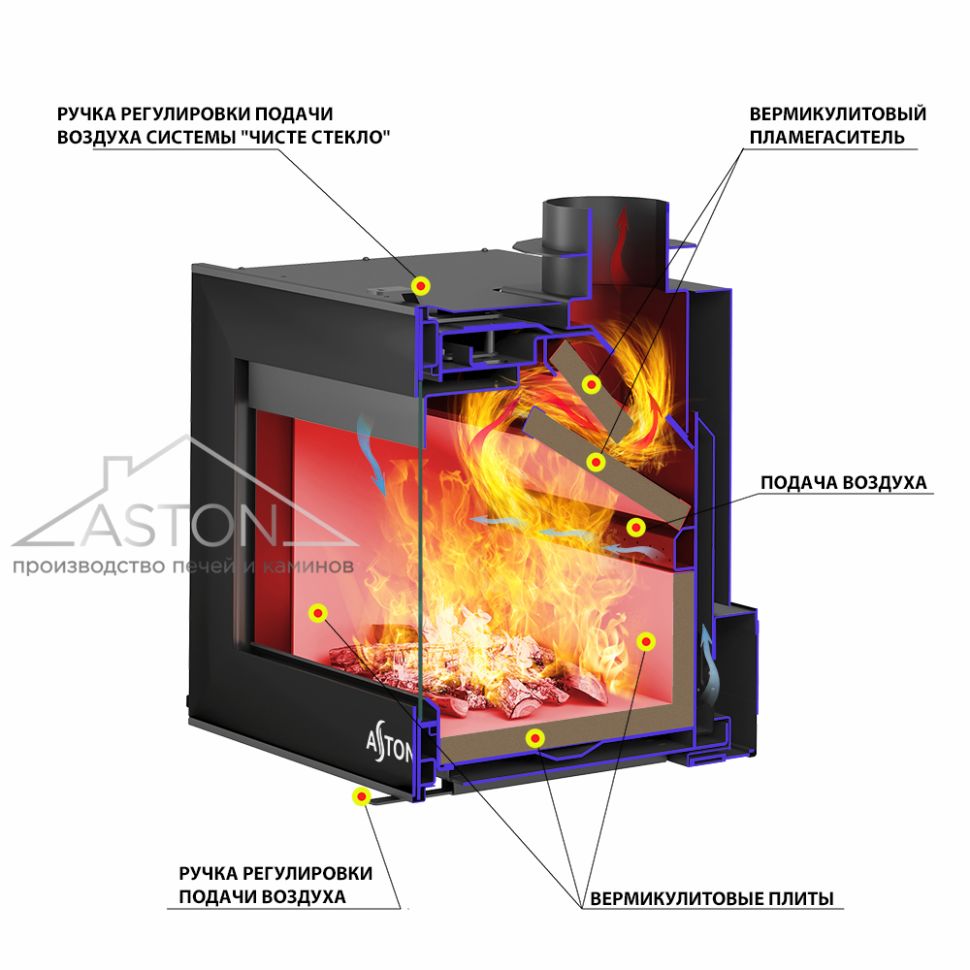 Печь-Камин ASTON "SENATOR WHITE"