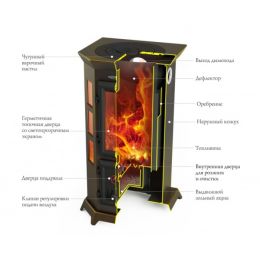 Печь-камин TMF Статика Секста