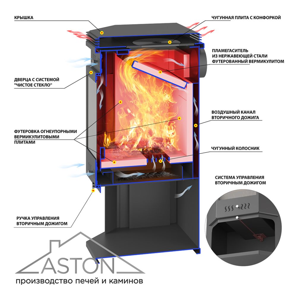 Печь-Камин ASTON 12 кВт (200 м3) Призматик с плитой (Талькохлорит)