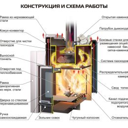 Печь для бани Ермак 12 ПРЕМИУМ Сталь 8мм