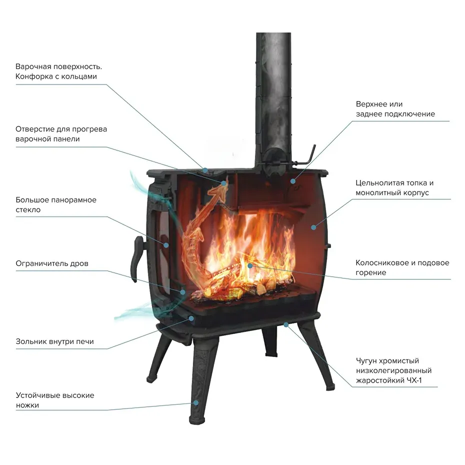 Печь отопительная Prometall Бахта II