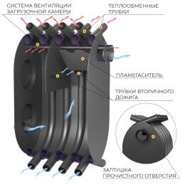 Печь отопительная ВЕЗУВИЙ АОГТ 600