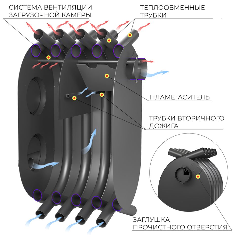 Печь отопительная ВЕЗУВИЙ АОГТ 600