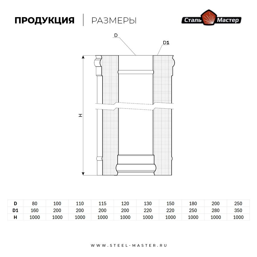Сэндвич-труба 1 м (нерж 0,5 мм / нерж)