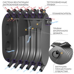 Печь отопительная ВЕЗУВИЙ АОГТ 900