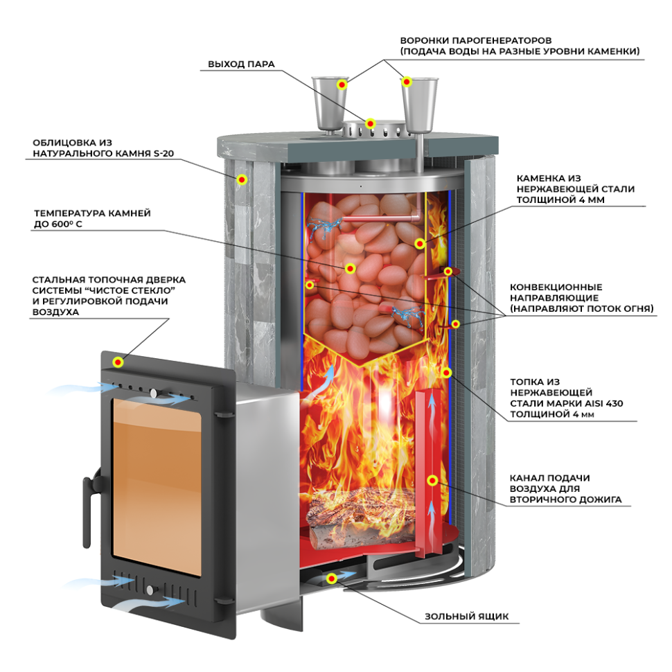  Печь для бани Эверест "Steam Master 30 INOX" Ламель Амфиболит, S-20
