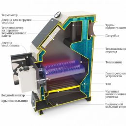 Отопительный котел TMF Оптимус Газ 20кВт