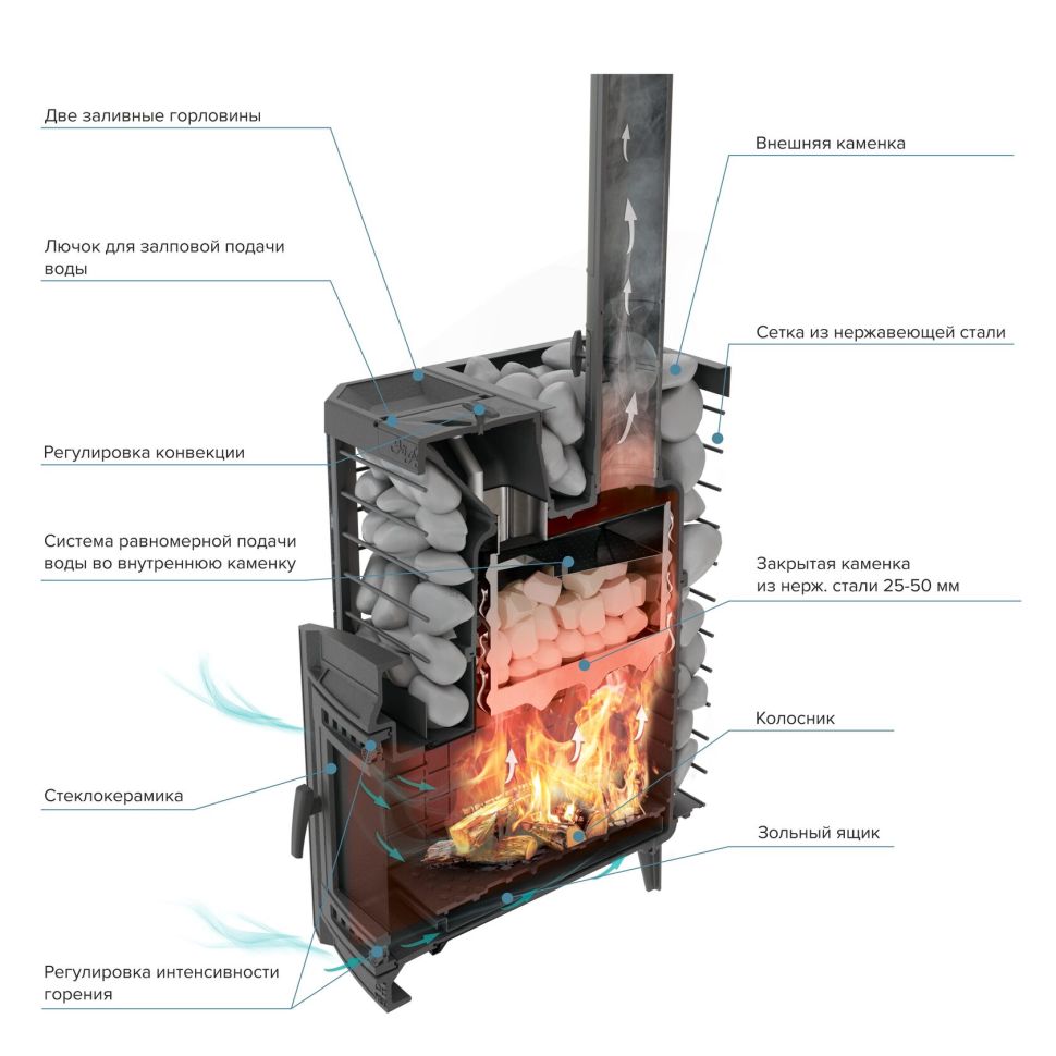 Печь для бани «Эйфория 45» сетка КТТ