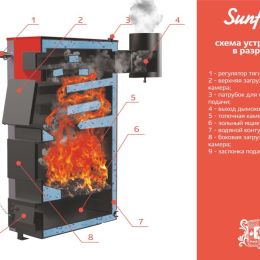 Твердотопливный котел НМК Sunfire 75 кВт