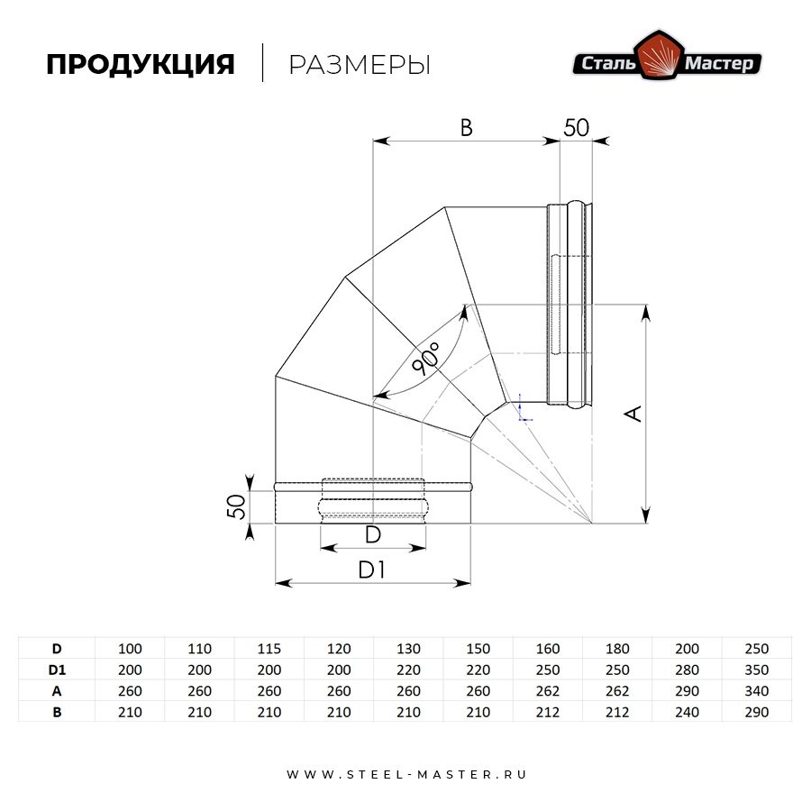 Сэндвич-отвод 90° (нерж 0,5 мм / нерж)