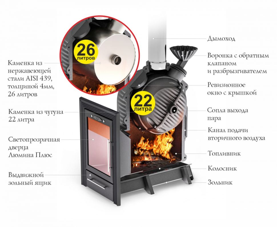 Печь для бани TMF Чёрная Жемчужина