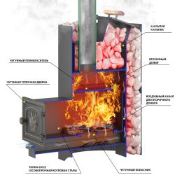 Печь для бани ВЕЗУВИЙ Скиф с закрытой каменкой Стандарт (ДТ-3)