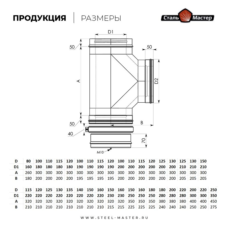 Сэндвич-тройник 90° (нерж 1 мм / оц)