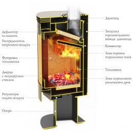 Печь-камин TMF Визиера черная бронза 150