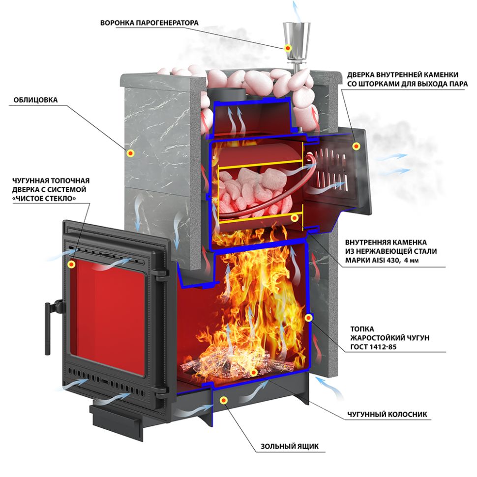 Комплект "Легенда Русский пар 18 (505)" Талькохлорит, S-40